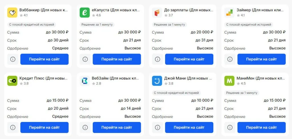 Узнай одобрение, не трогая кредитную историю
